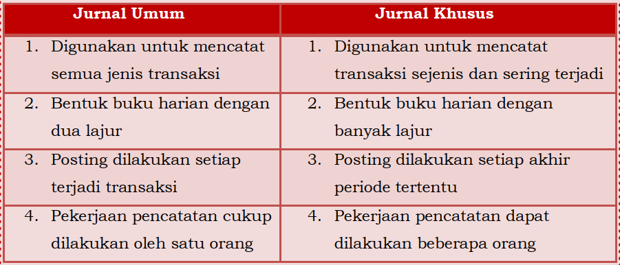 Perbedaan Buku Jurnal Umum dan Jurnal Khusus - UtakAtikOtak.com